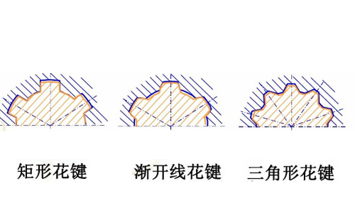 漸開線花鍵和三角形花鍵怎么區(qū)別？