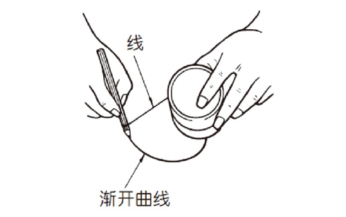 齒輪加工：什么是漸開線？