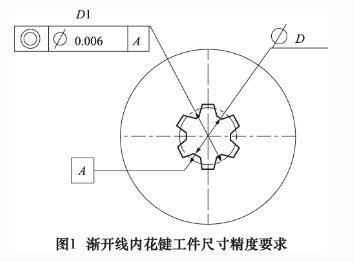 花鍵連接的種類(lèi)及特點(diǎn)說(shuō)明
